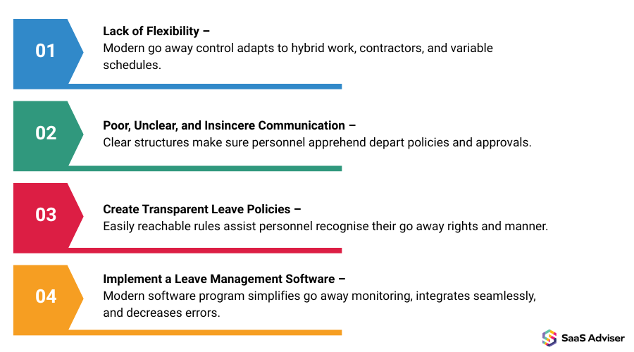 Challenges in Leave Management Programs